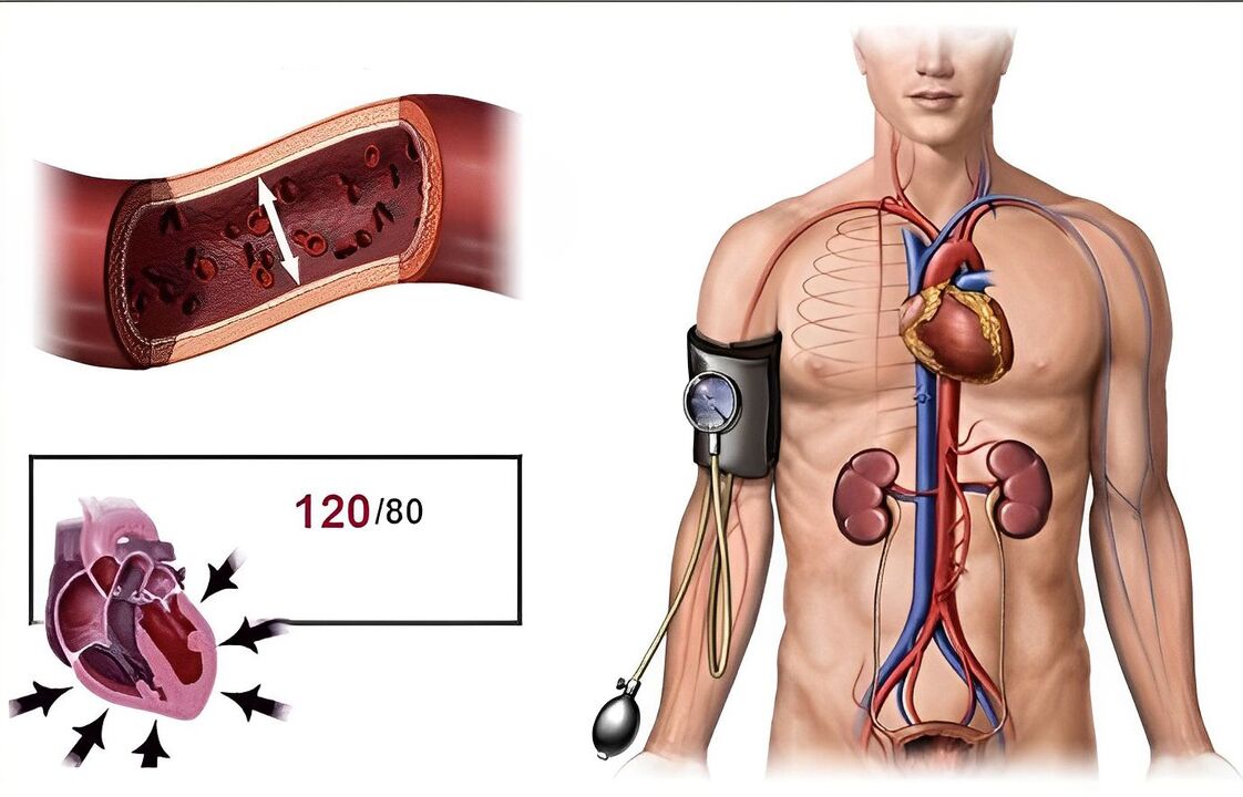 hipertensiune arterială diastolică